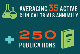 UAB Clinical Immunology & Rheumatology 2019 Facts & Figures